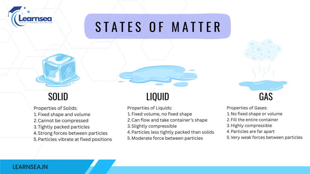 STATES OF MATTER SCEINCE