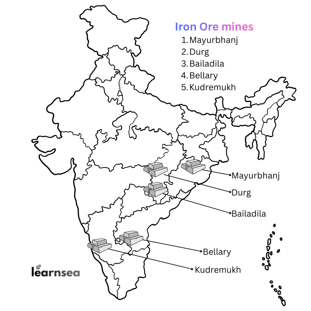 Iron Ore Mines in India