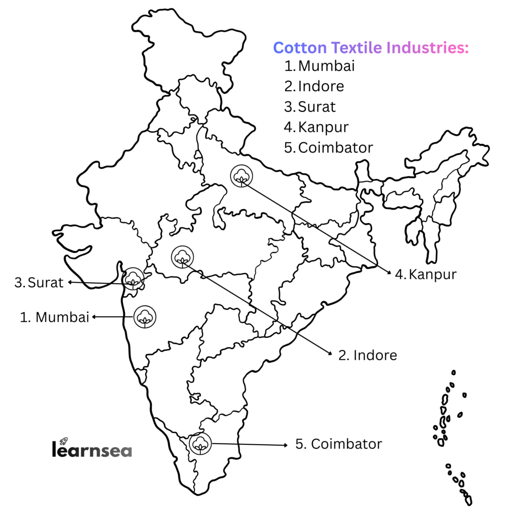 Cotton textile Industries