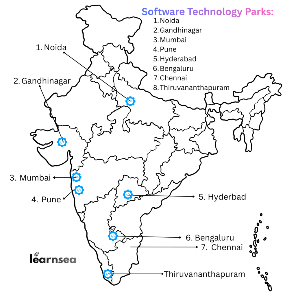 Software Technology Parks