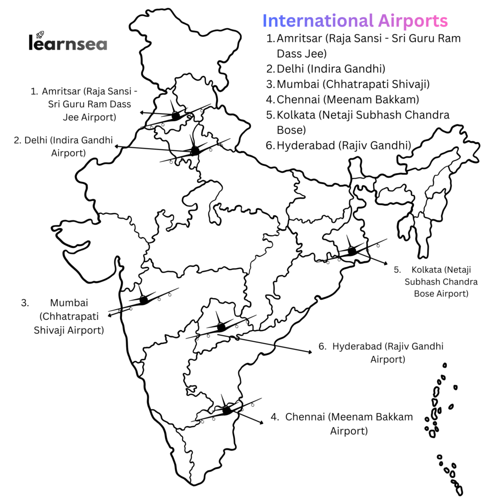 International Airports
