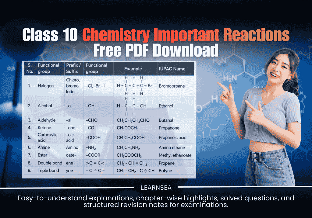 Class 10 Chemistry Important Reactions PDF free download banner for board exam revision