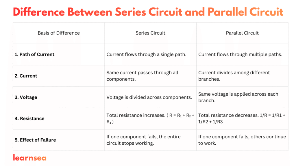 Difference Between Series Circuit and Parallel Circuit