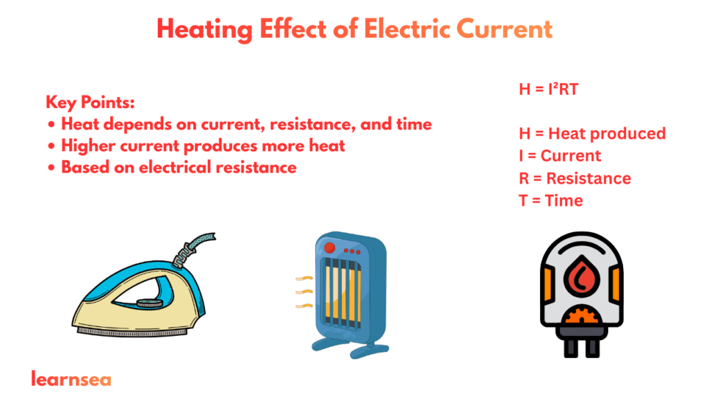Joule’s Law of Heating